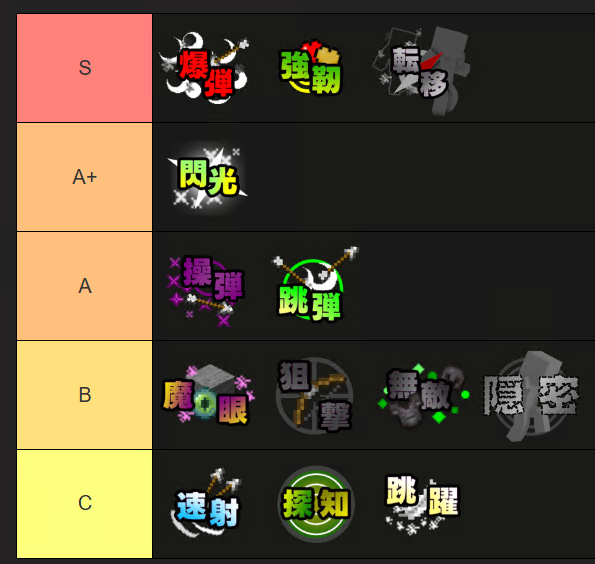 開発陣BさんのTier表の画像