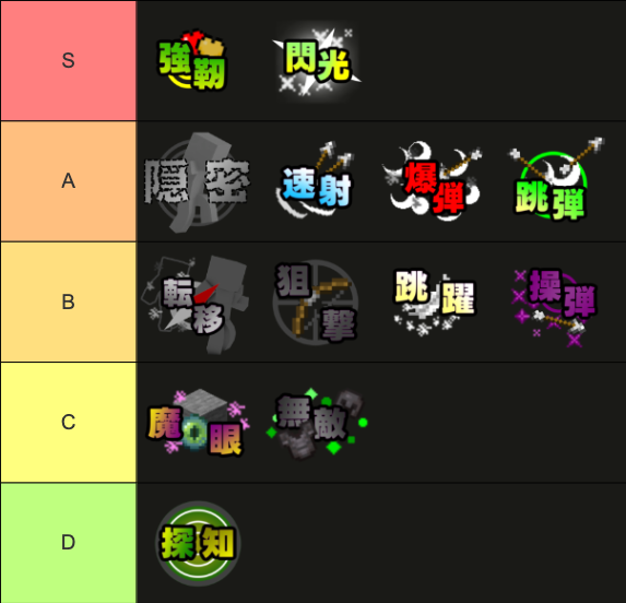 開発陣CさんのTier表の画像